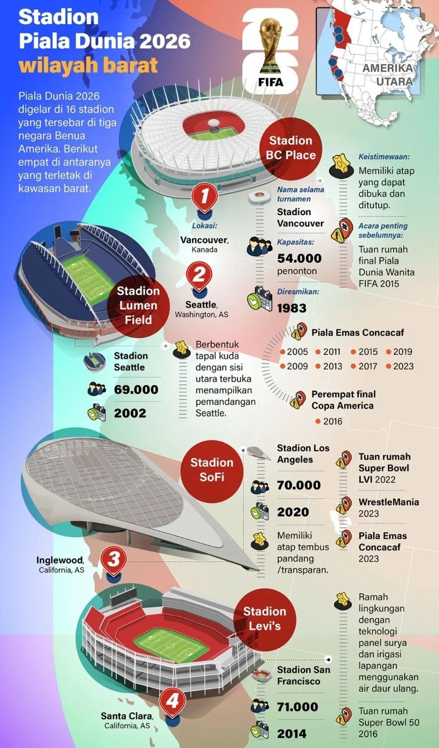 Piala Dunia 2026 digelar di 16 stadion yang tersebar di tiga negara Benua Amerika. Berikut empat di antaranya yang terletak di kawasan barat. <b>(Antara)</b>