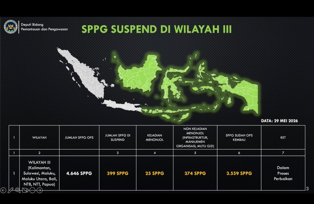 Data SPPG disuspend di wilayah III
