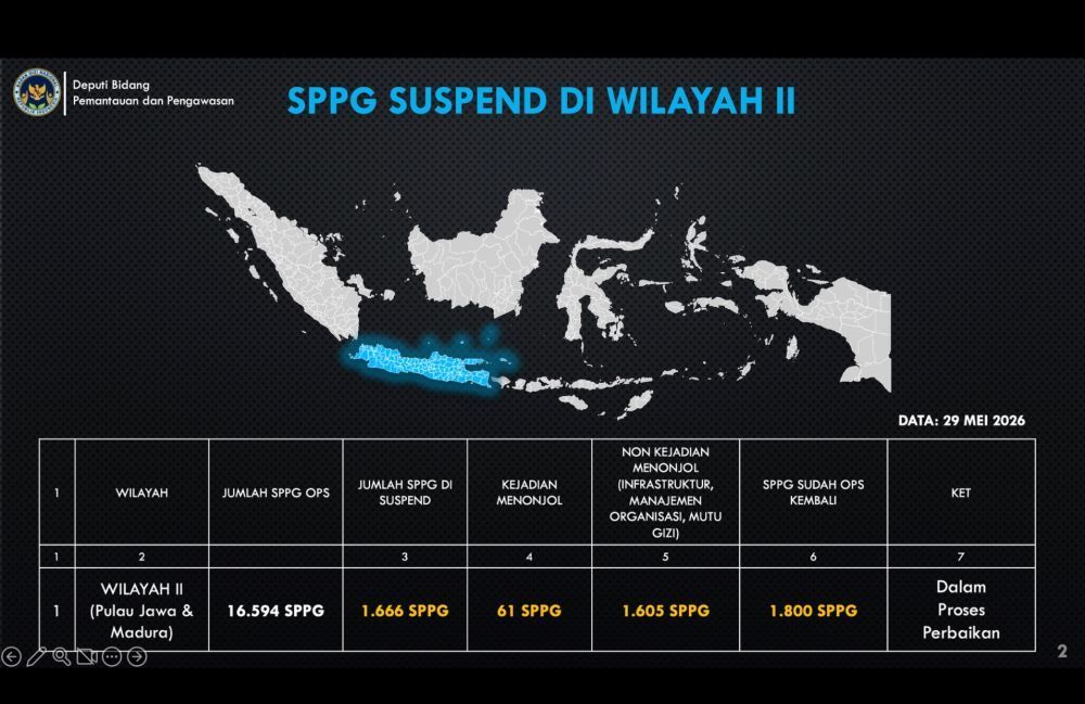 Data SPPG disuspend di wilayah II