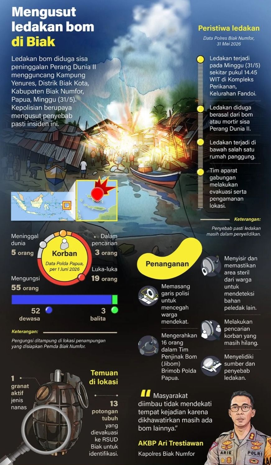 Ledakan bom diduga sisa peninggalan Perang Dunia II mengguncang Kampung Yenures, Distrik Biak Kota, Kabupaten Biak Numfor, Papua, Minggu (31/5). Kepolisian berupaya mengusut penyebab pasti insiden ini. <b>(Antara)</b>