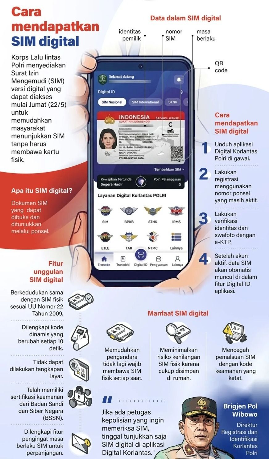Korps Lalu lintas Polri menyediakan Surat Izin Mengemudi (SIM) versi digital yang dapat diakses mulai Jumat (22/5) untuk memudahkan masyarakat menunjukkan SIM tanpa harus membawa kartu fisik. <b>(Antara)</b>