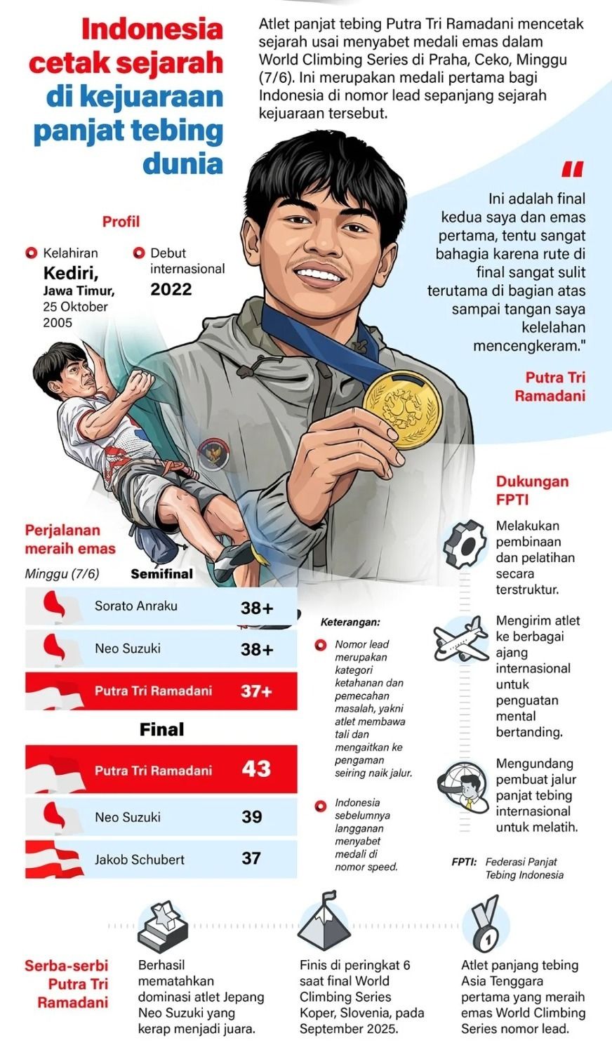 Atlet panjat tebing Putra Tri Ramadani mencetak sejarah usai menyabet medali emas dalam World Climbing Series di Praha, Ceko, Minggu (7/6). Ini merupakan medali pertama bagi Indonesia di nomor lead sepanjang sejarah kejuaraan tersebut. <b>(Antara)</b>