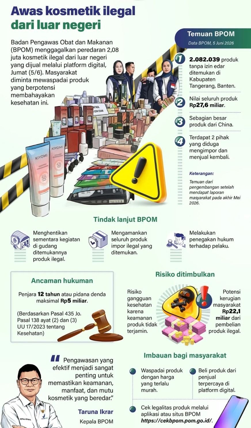Badan Pengawas Obat dan Makanan (BPOM) menggagalkan peredaran 2,08 juta kosmetik ilegal dari luar negeri yang dijual melalui platform digital, Jumat (5/6). Masyarakat diminta mewaspadai produk yang berpotensi membahayakan kesehatan ini. <b>(Antara)</b>