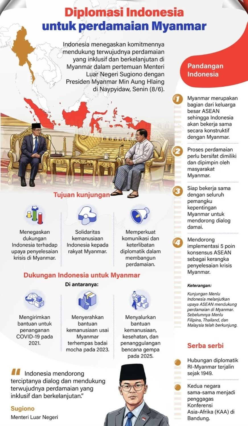 Indonesia menegaskan komitmennya mendukung terwujudnya perdamaian yang inklusif dan berkelanjutan di Myanmar dalam pertemuan Menteri Luar Negeri Sugiono dengan Presiden Myanmar Min Aung Hlaing di Naypyidaw, Senin (8/6). <b>(Antara)</b>
