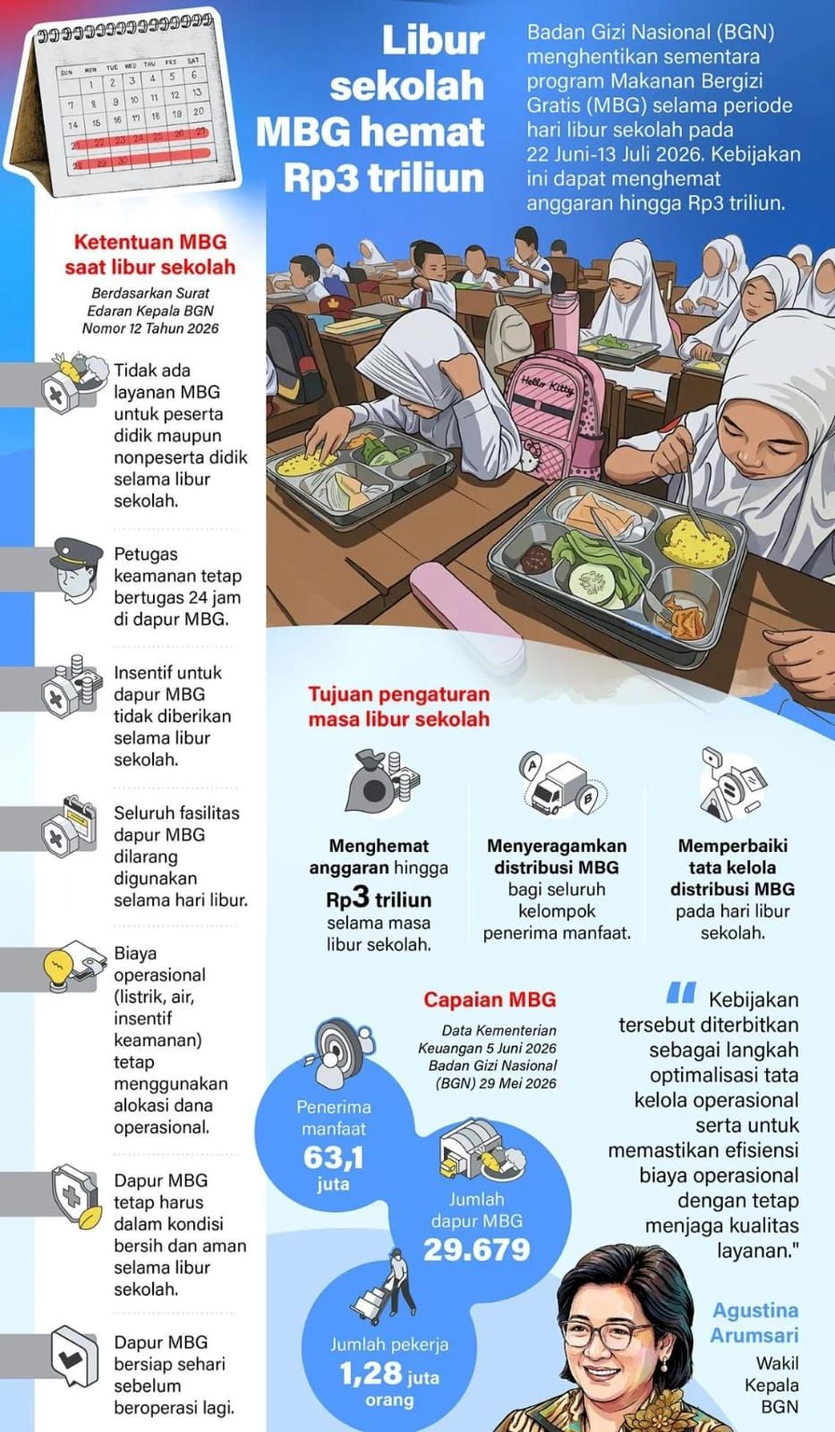 Infografik: BGN Hentikan Sementara MBG Saat Libur Sekolah, Hemat Anggaran Rp3 Triliun <b>(Antara)</b>