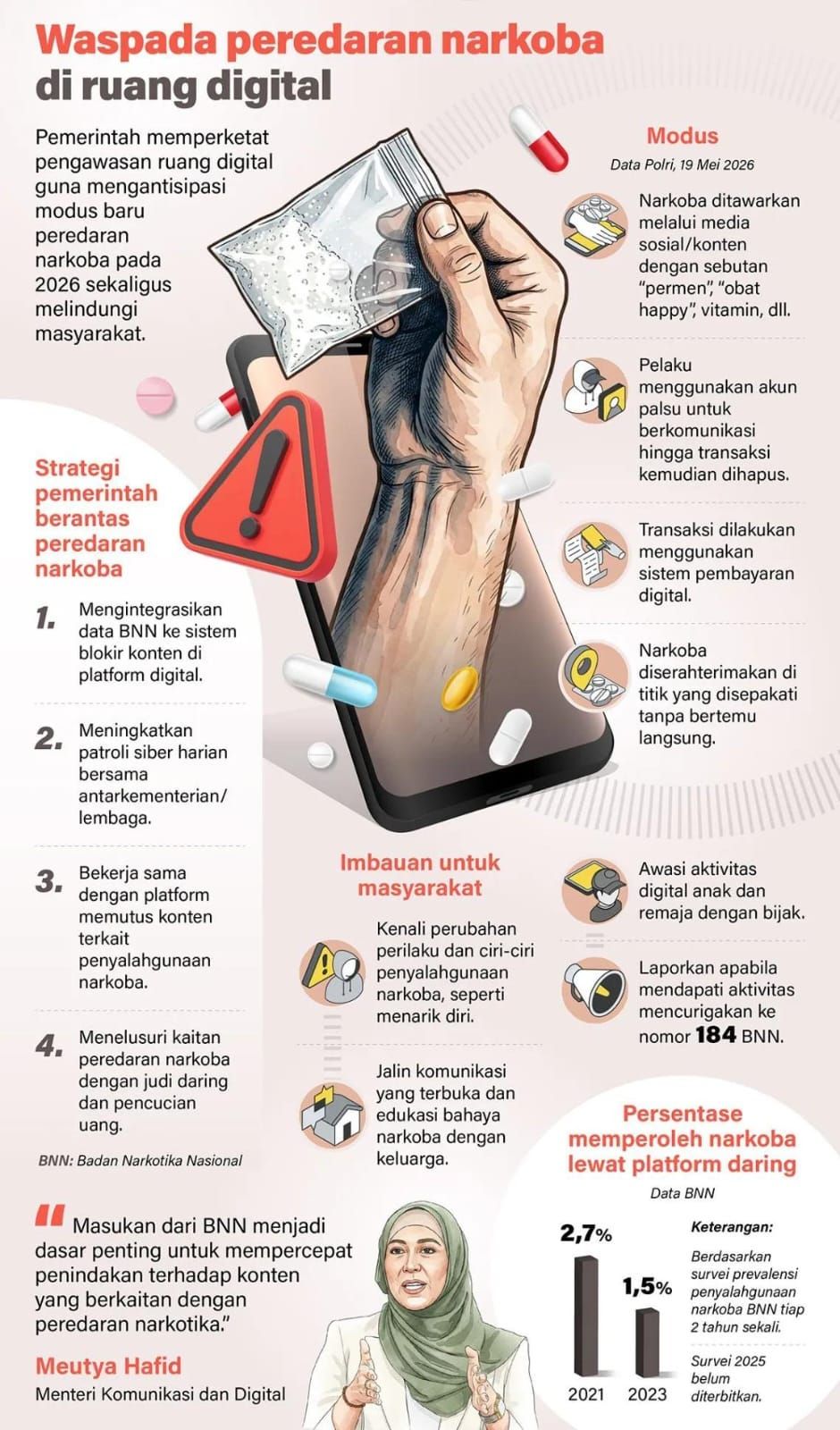 Infografik: Waspada! Modus Peredaran Narkoba Kini Marak di Ruang Digital <b>(Antara)</b>