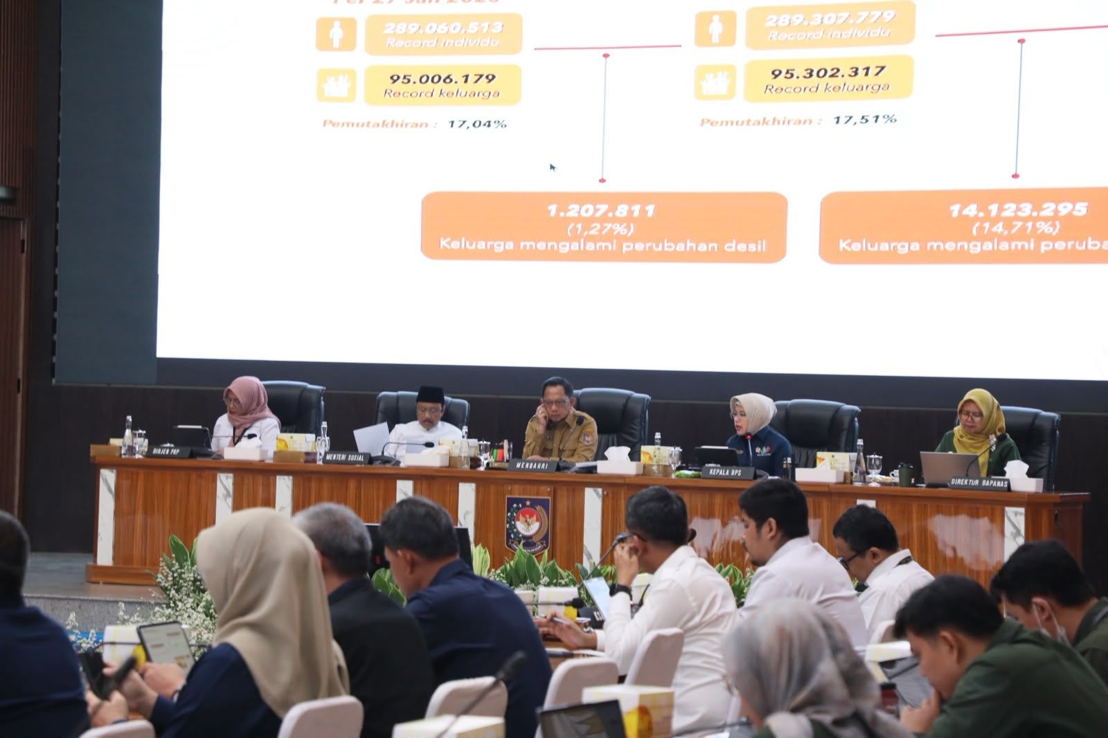 Mendagri Minta Pemda Perkuat Pengendalian Inflasi agar Tetap di Bawah Target Pemerintah.