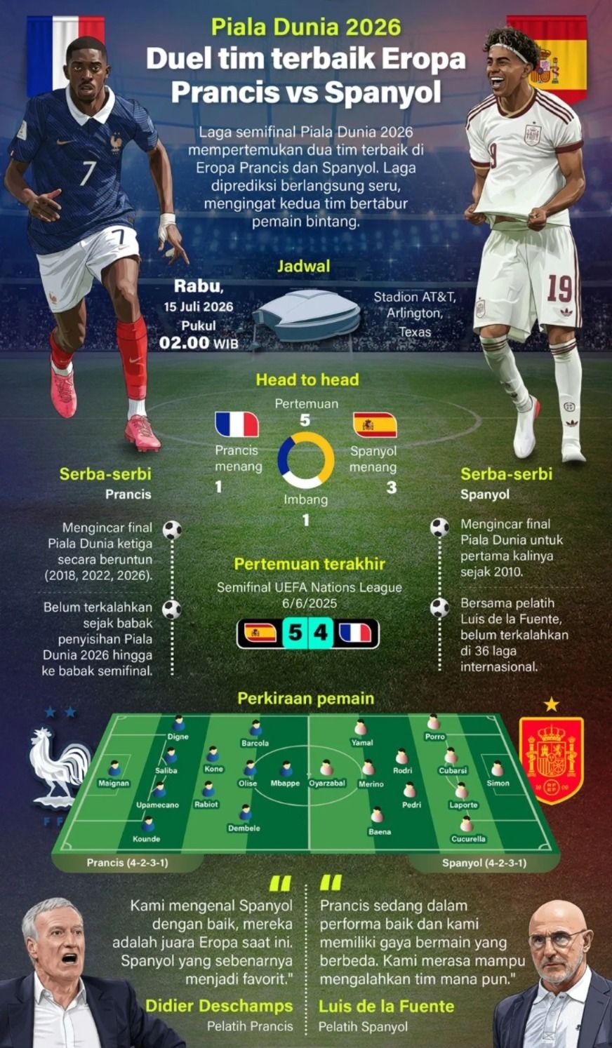 Infografik: Prancis vs Spanyol, Duel Raksasa Eropa Perebutkan Tiket Final Piala Dunia 2026. <b>(Antara)</b>