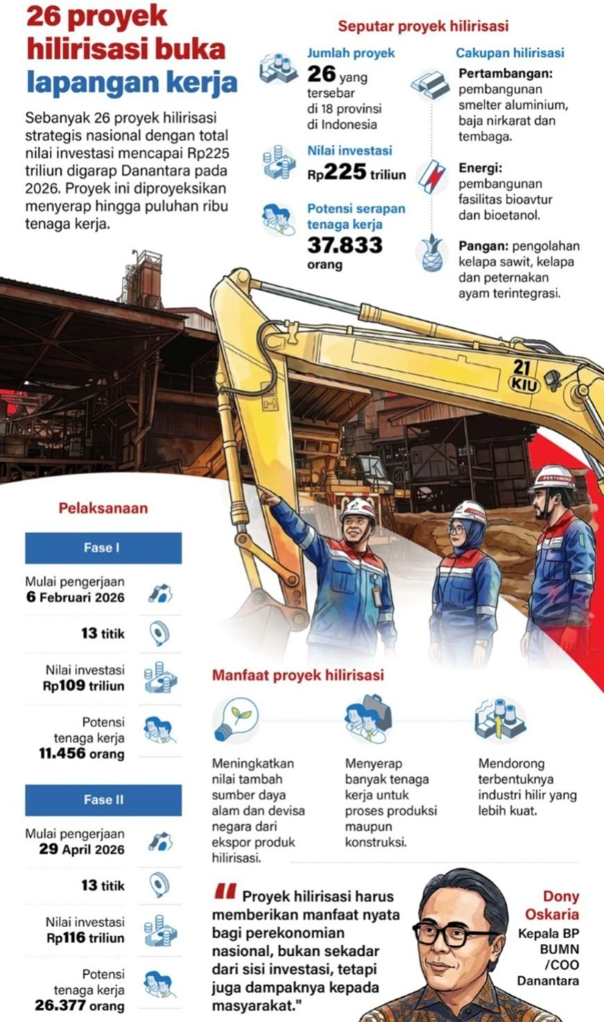 Infografik: 26 Proyek Hilirisasi Senilai Rp225 Triliun Ditargetkan Buka 37.833 Lapangan Kerja. <b>(Antara)</b>