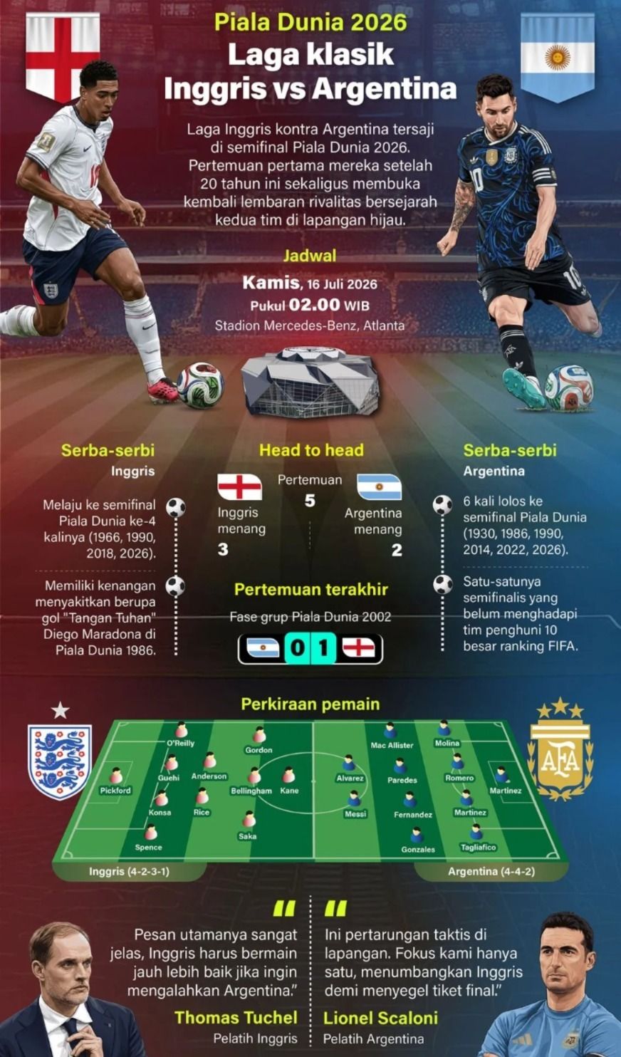 Infografik: Inggris vs Argentina, Duel Klasik Perebutkan Tiket Final Piala Dunia 2026. <b>(Antara)</b>