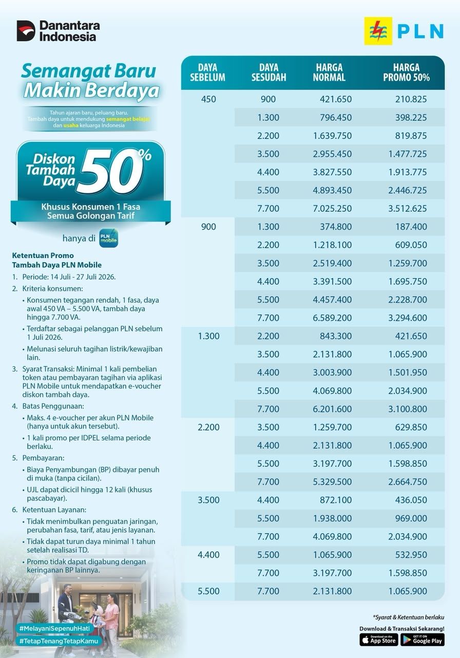 Pada program 