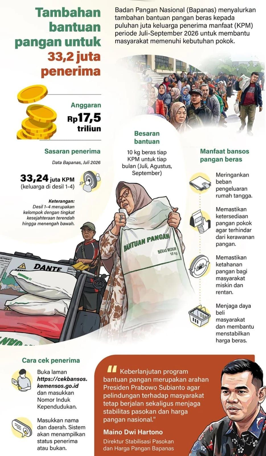 Infografik: Tambahan Bantuan Pangan untuk 33,2 Juta Penerima <b>(Antara)</b>