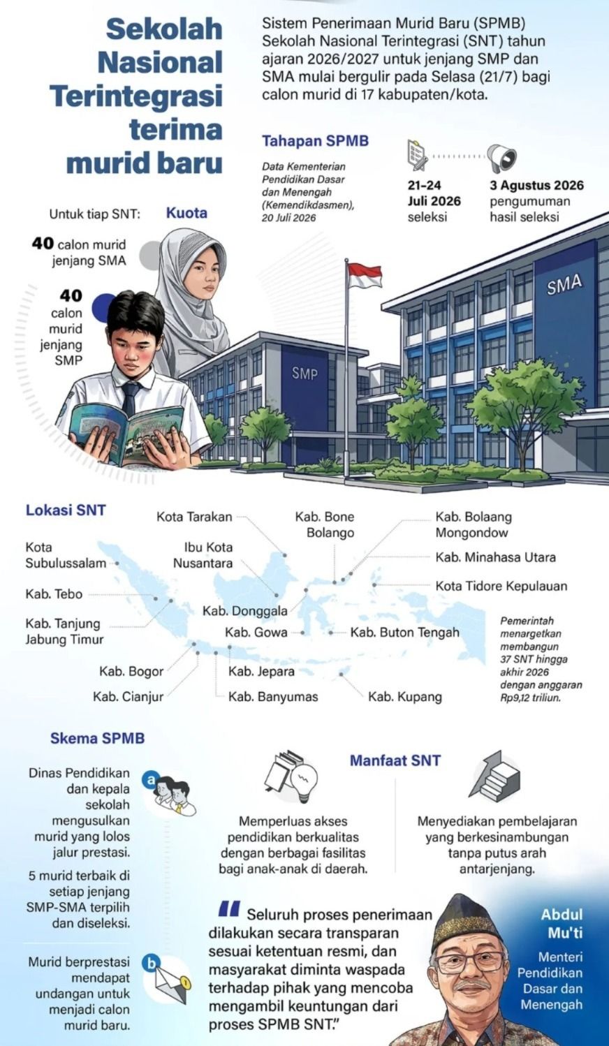 Infografik: SPMB Sekolah Nasional Terintegrasi 2026 Dibuka, Sasar Calon Siswa di 17 Daerah. <b>(Antara)</b>