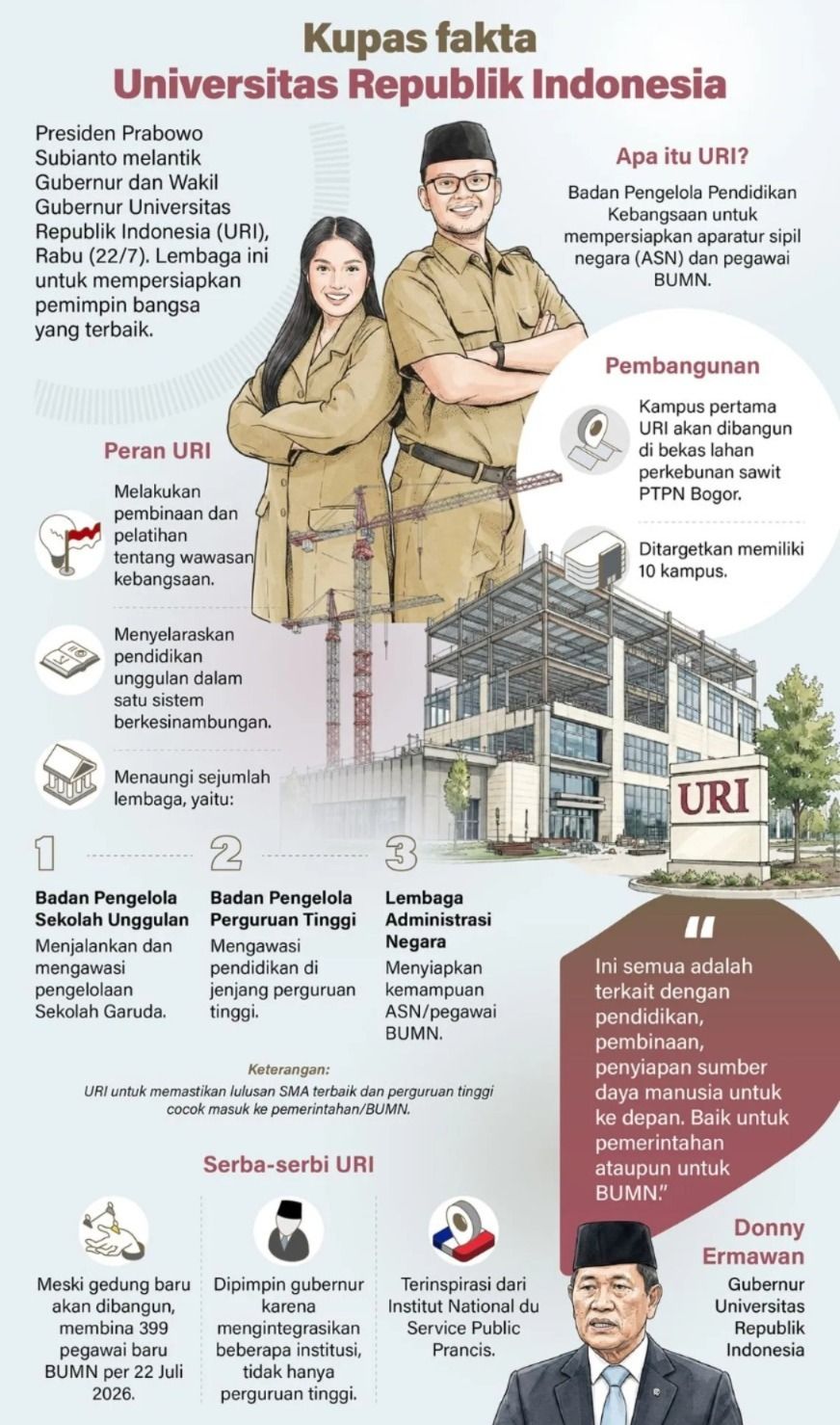 Infografik: Mengenal Universitas Republik Indonesia, Lembaga Baru untuk Siapkan SDM Pemerintahan dan BUMN. <b>(Antara)</b>