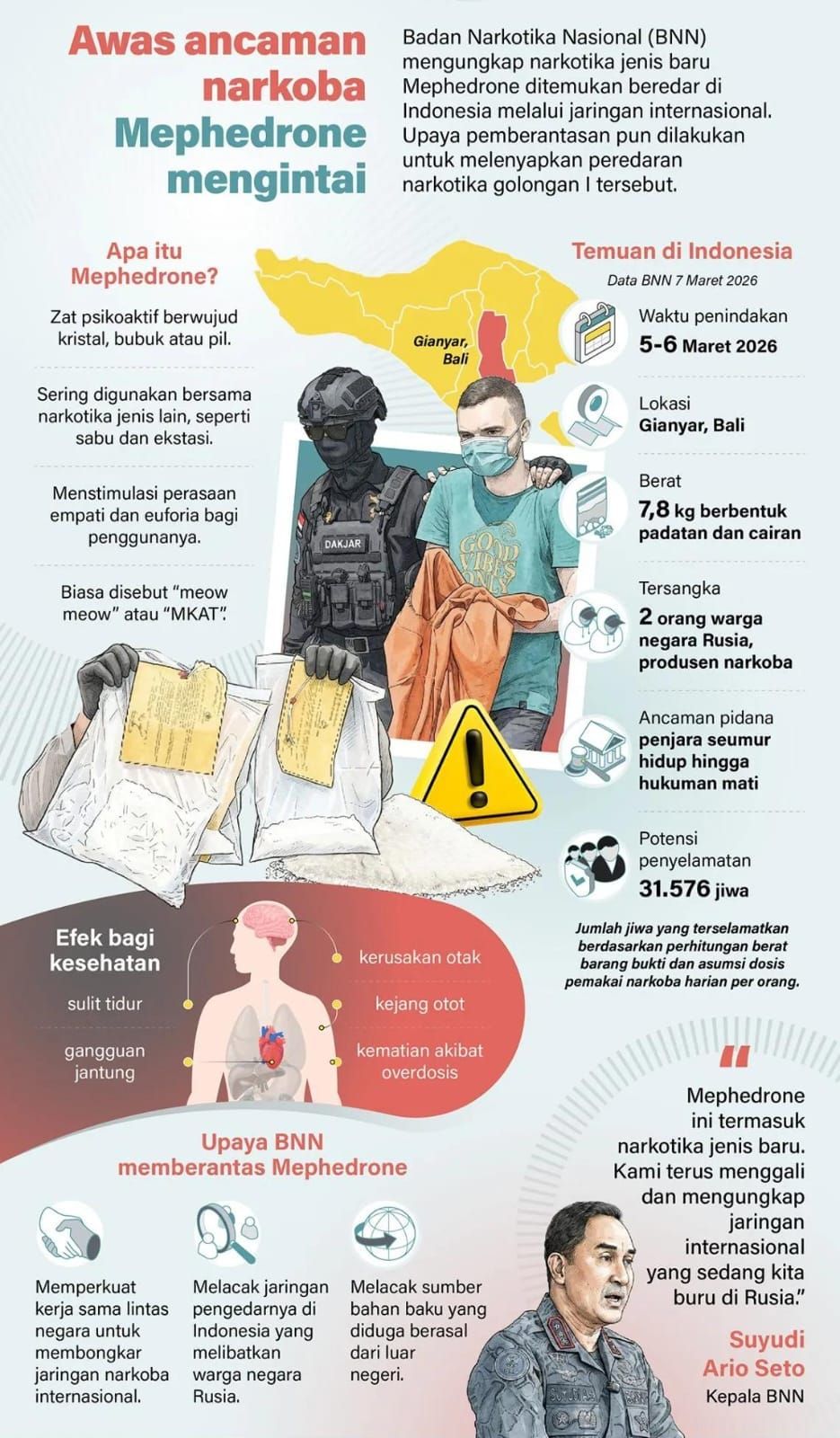 Infografik: Mephedrone, Narkotika Jenis Baru yang Mulai Mengintai Indonesia <b>(Antara)</b>