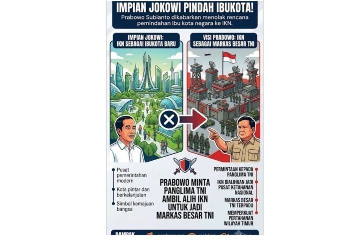 Unggahan yang menarasikan Prabowo akan ambil alih IKN untuk markas besar TNI. Faktanya, pernyataan tersebut tidak berdasar. (Facebook). <b>(Antara)</b>
