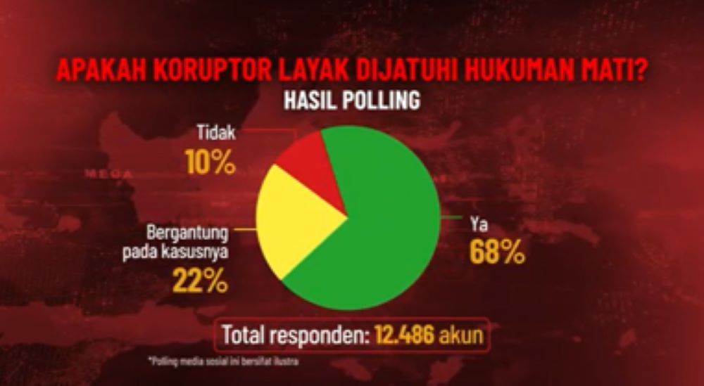 Grafis hasil polling di media sosial