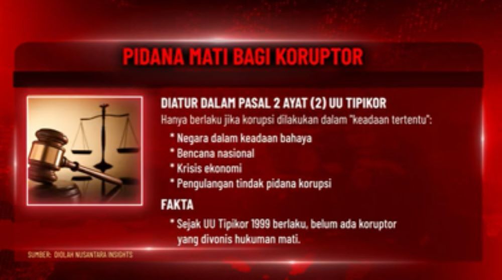 Grafis aturan pidana mati