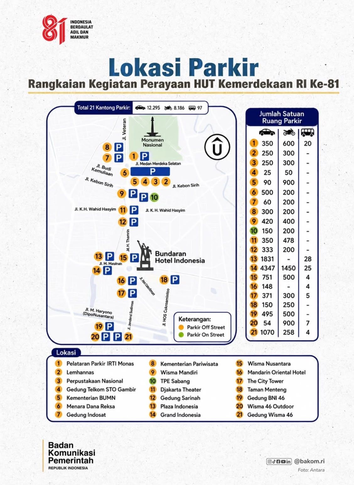 Pemerintah telah menyiapkan berbagai pertunjukan untuk memeriahkan Hari Ulang Tahun (HUT) ke-81 Kemerdekaan RI yang akan digelar di sejumlah lokasi di Jakarta pada 17 Agustus 2026 <b>(Istimewa)</b>