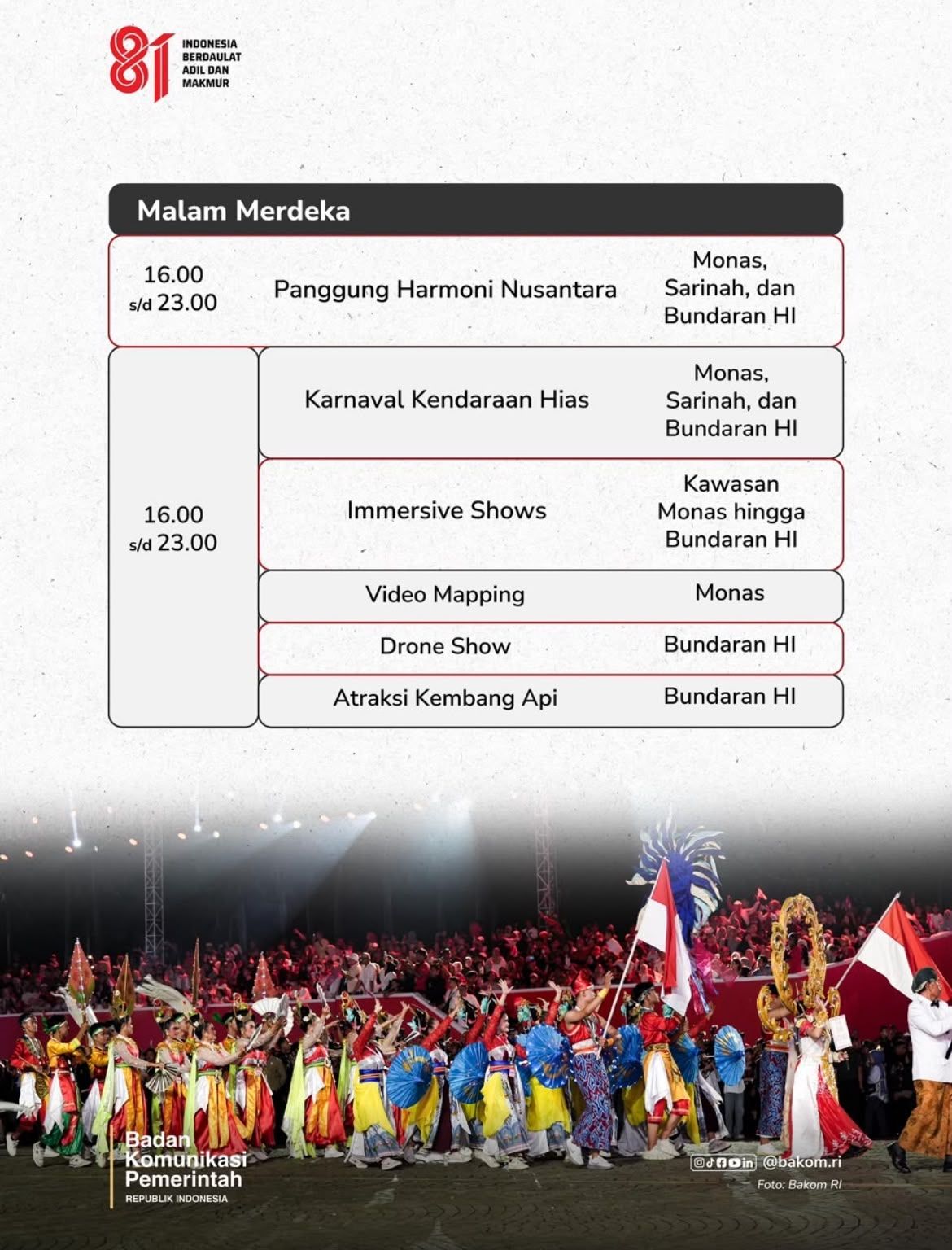 Pemerintah telah menyiapkan berbagai pertunjukan untuk memeriahkan Hari Ulang Tahun (HUT) ke-81 Kemerdekaan RI yang akan digelar di sejumlah lokasi di Jakarta pada 17 Agustus 2026