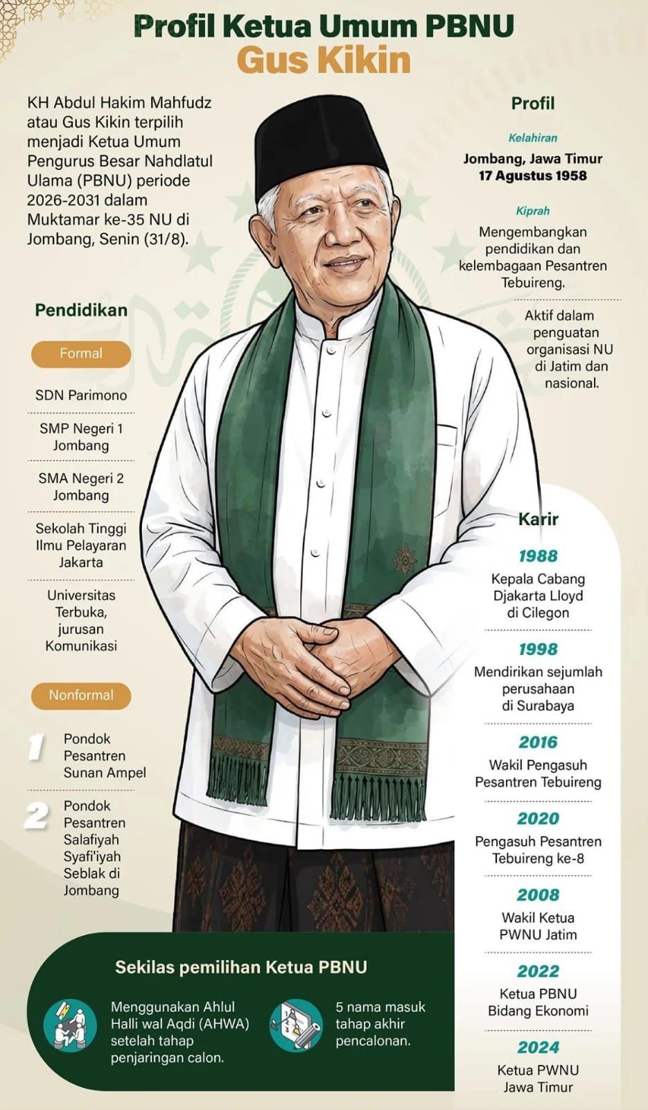 Infografik: KH Abdul Hakim Mahfudz, yang akrab disapa Gus Kikin <b>(Antara)</b>