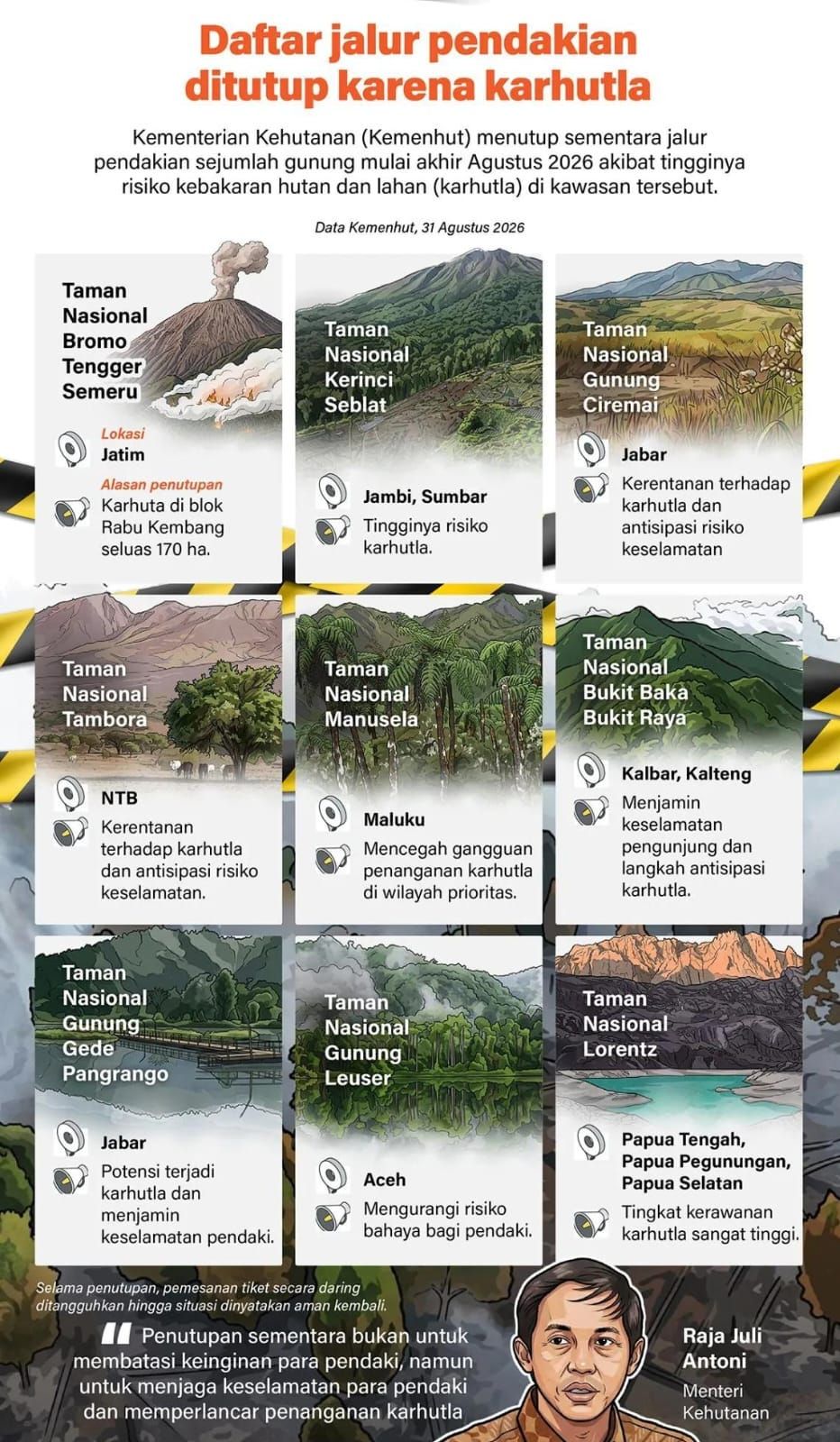 Infografik: Penutupan Jalur Pendakian Gunung di Indonesia Akibat Risiko Karhutla <b>(Antara)</b>