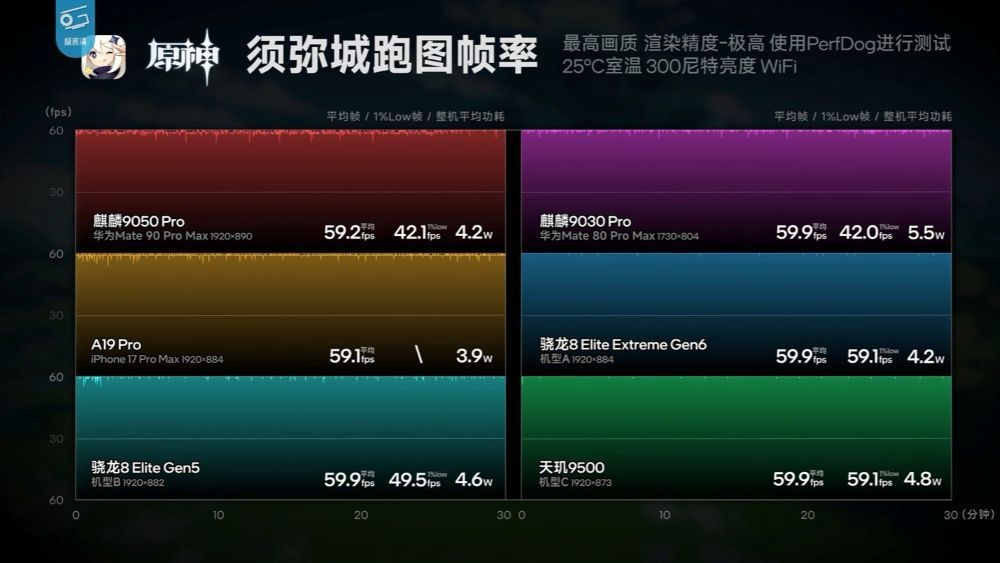 Huawei Mate 90 Pro Max andalkan Kirin 9050 Pro untuk menantang Snapdragon dan Apple. (Foto: Istimewa via Gizmochina)