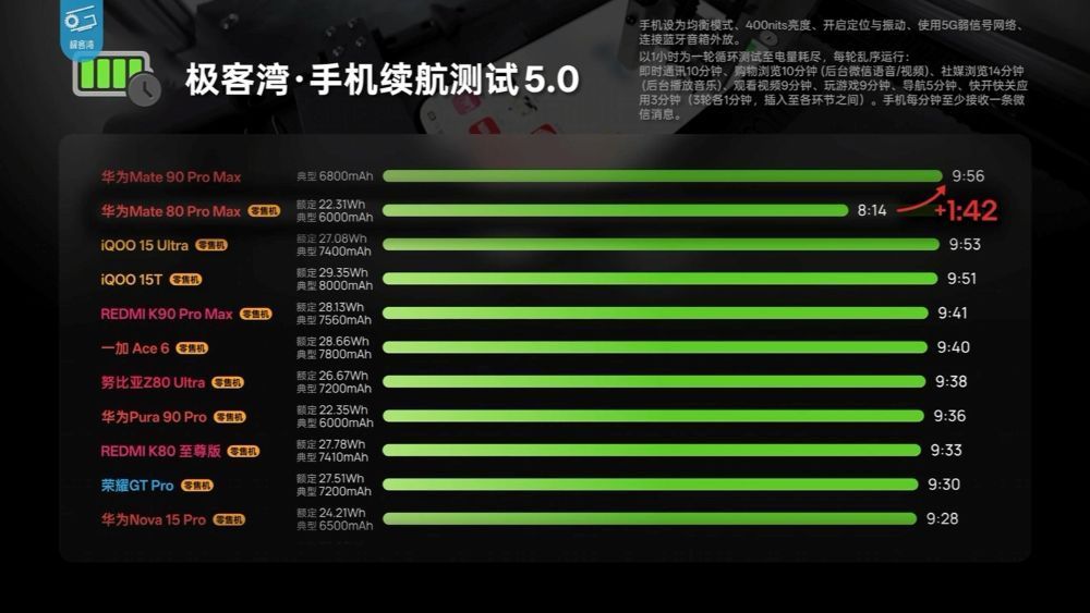 Huawei Mate 90 Pro Max andalkan Kirin 9050 Pro untuk menantang Snapdragon dan Apple. (Foto: Istimewa via Gizmochina)