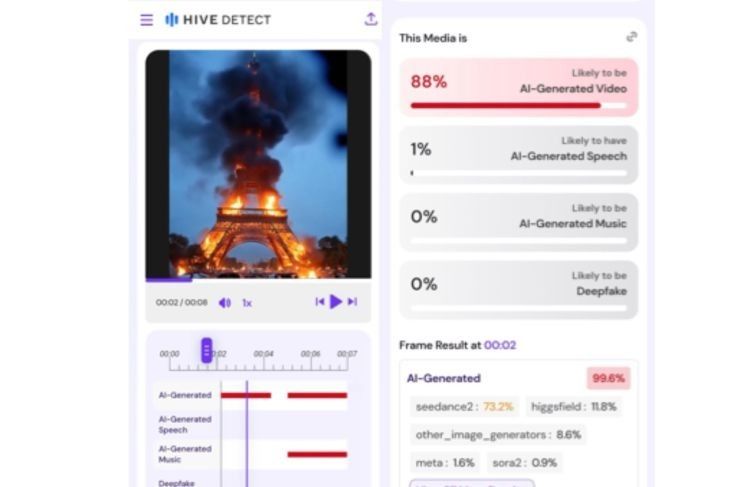 Hasil pemeriksaan menggunakan AI Detector. (Hive Moderation) <b>(Antara)</b>