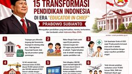 Infografik: Pemerintah Klaim 15 Terobosan Besar di Sektor Pendidikan