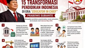 Pemerintah Indonesia mencatat sejumlah capaian dan terobosan besar di sektor pendidikan dalam peringatan Hari Pendidikan Nasional 2026.