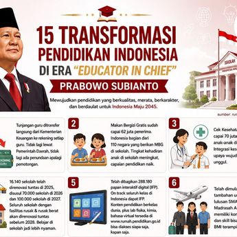 Infografik: Pemerintah Klaim 15 Terobosan Besar di Sektor Pendidikan