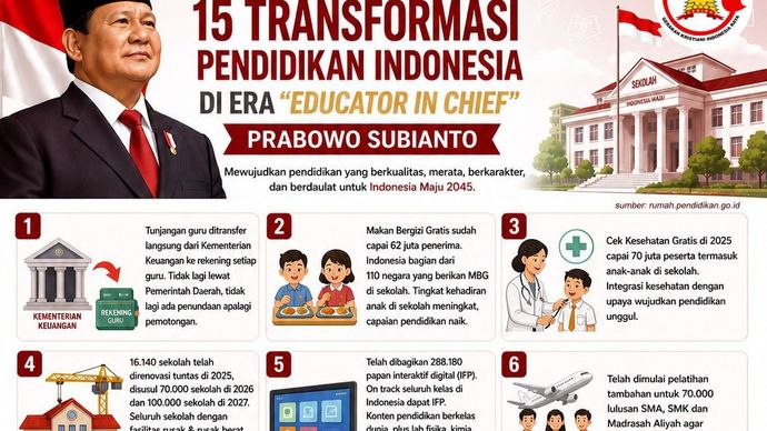 15 Transformasi Pendidikan Indonesia