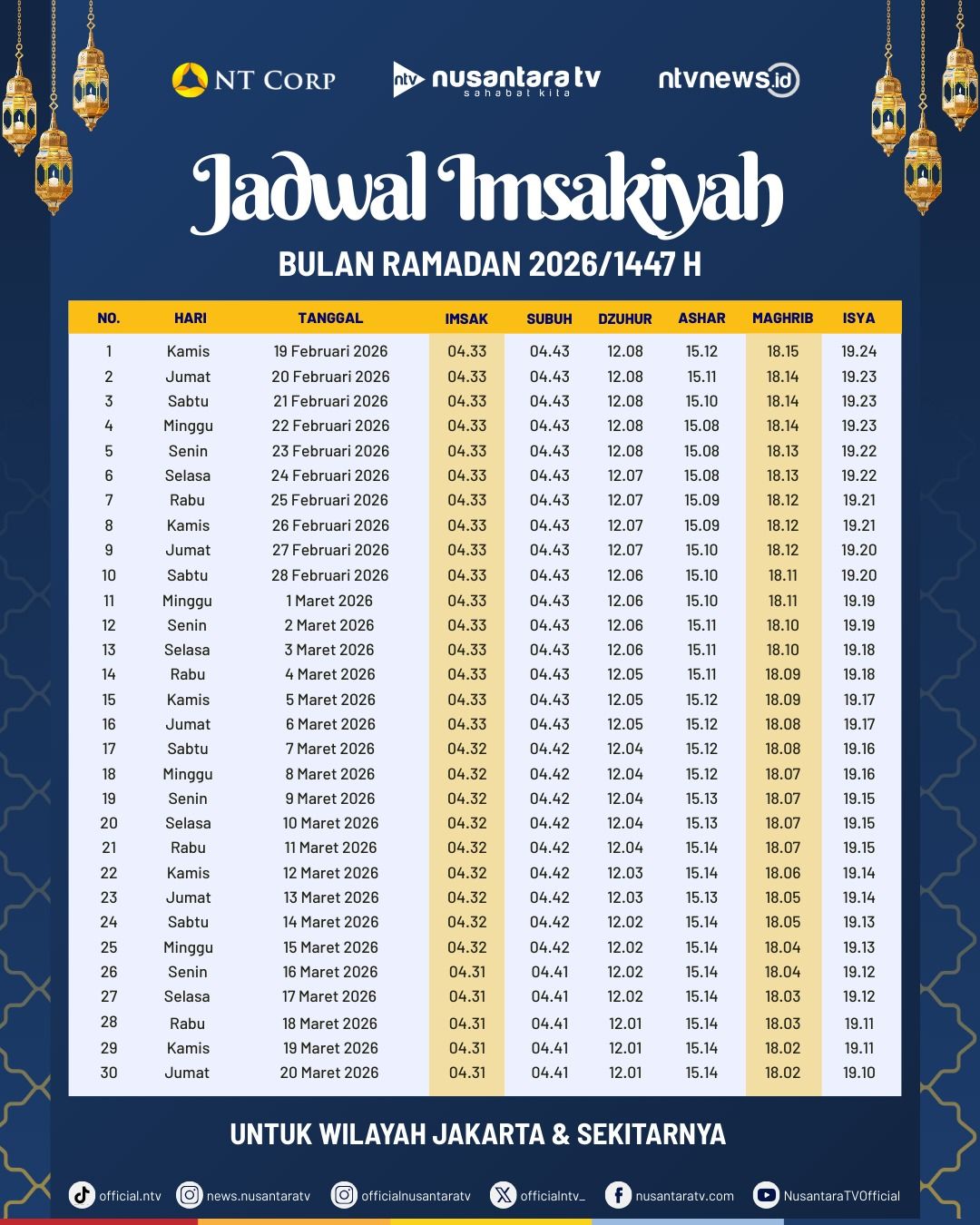 Jadwal Imsakiyah Ramadhan 2026/1447 H <b>(Ntvnews)</b>