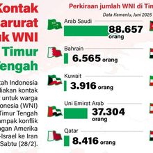Infografik: Kemlu Sediakan Kontak Darurat bagi WNI di Tengah Konflik Timur Tengah