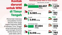Infografik: Kemlu Sediakan Kontak Darurat bagi WNI di Tengah Konflik Timur Tengah
