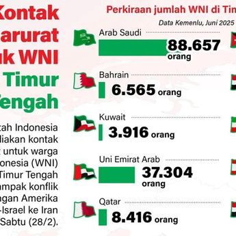 Infografik: Kemlu Sediakan Kontak Darurat bagi WNI di Tengah Konflik Timur Tengah