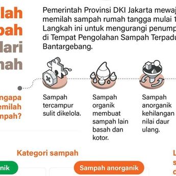 Infografik: Yuk Pilah Sampah dari Rumah