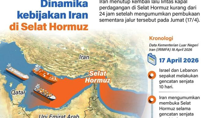 Iran menutup kembali lalu lintas kapal perdagangan di Selat Hormuz kurang dari 24 jam setelah mengumumkan pembukaan sementara jalur tersebut pada Jumat 17 April 2026.