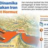 Infografik: Iran Tutup Kembali Selat Hormuz, Ketegangan Energi Global Meningkat