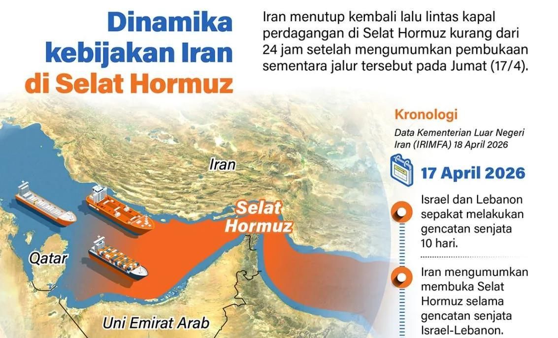 Iran menutup kembali lalu lintas kapal perdagangan di Selat Hormuz kurang dari 24 jam setelah mengumumkan pembukaan sementara jalur tersebut pada Jumat 17 April 2026. <b>(Antara)</b>