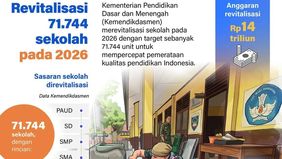 Kementerian Pendidikan Dasar dan Menengah menargetkan revitalisasi sebanyak 71.744 sekolah pada tahun 2026 sebagai upaya mempercepat pemerataan kualitas pendidikan di Indonesia.