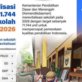 Infografik: Kemendikdasmen Targetkan Revitalisasi 71.744 Sekolah pada 2026