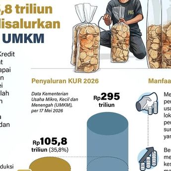 Infografik: Penyaluran KUR 2026 Tembus Rp105,8 Triliun, Jangkau 1,6 Juta UMKM