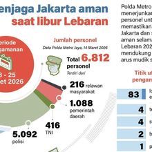 Infografik: Polda Metro Jaya Kerahkan 6.812 Personel Amankan Lebaran 2026