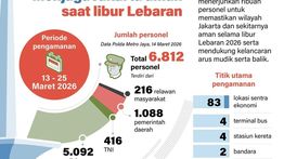 Infografik: Polda Metro Jaya Kerahkan 6.812 Personel Amankan Lebaran 2026