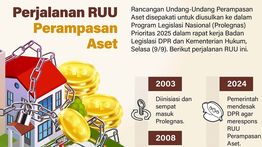 Infografis: Dinamika RUU Perampasan Aset