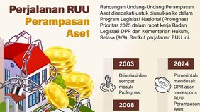Menteri Hukum (Menkum) Supratman Andi Agtas menyetujui usulan DPR RI agar RUU Perampasan Aset dimasukkan dalam Prolegnas Prioritas 2025. Kesepakatan tersebut diambil usai Baleg DPR dan pemerintah melakukan rapat membahas evaluasi Program Legislasi Na