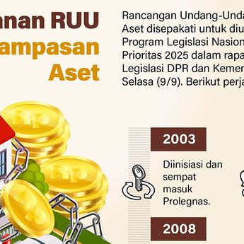 Infografis: Dinamika RUU Perampasan Aset