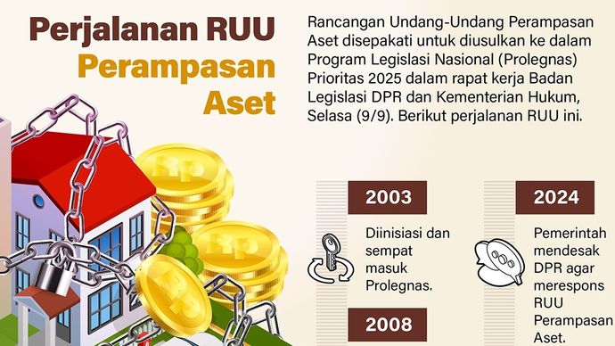 Infografisi RUU Perampasan Aset